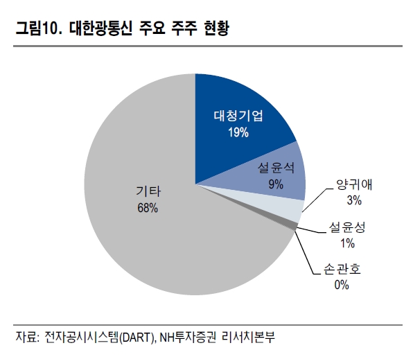 대한광통신, 내년 실적 성장 전망…광섬유 수요 증가 덕분 - NH투자