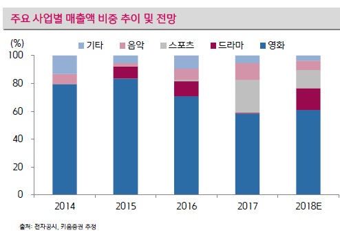 [스몰캡 앨범]NEW, 종합콘텐츠기업 도약 원년