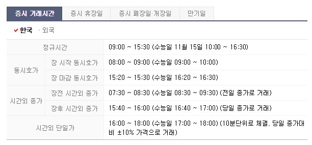 주식개장시간 2019 수능으로 오전 10시 개장...은행 영업시간도 1시간 늦춰져