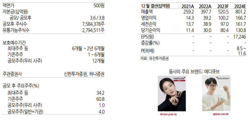 에이피알, 국내 홈 뷰티 디바이스 1위 기업-유진
