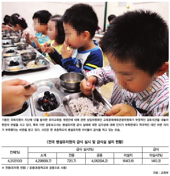 병설유치원도 별개 급식소로 인정해야