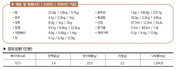 한국임업진흥원과 함께 만드는 최고의 밤 요리