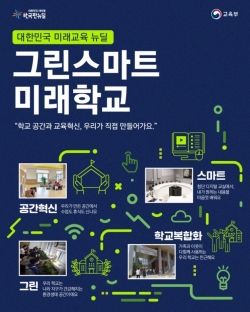 울산교육청, 그린스마트 미래학교 사업 착수