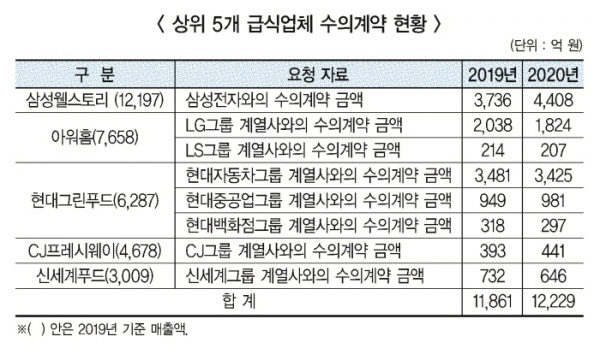 심상치 않은 공정위… 대형 위탁 초긴장