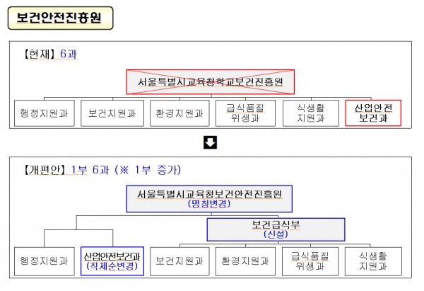 서울교육청 보건안전진흥원 새 이름으로 출범