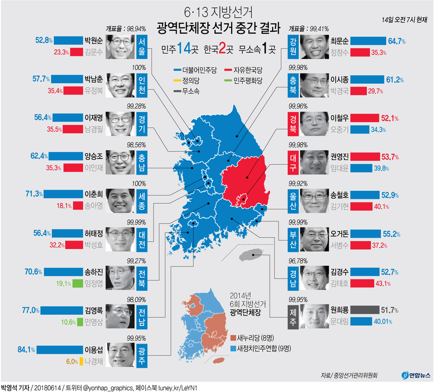 [6·13지방선거] 광역·기초 단체장 결과