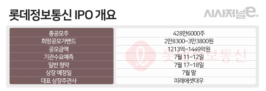 하반기 IPO 대어 롯데정보통신, 흥행 여부 주목