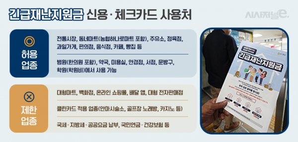 긴급재난지원금 지역화폐 독려에 미소짓는 편의점