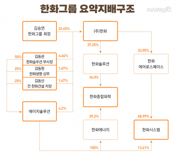 빅딜부터 상장까지···주목받는 에이치솔루션