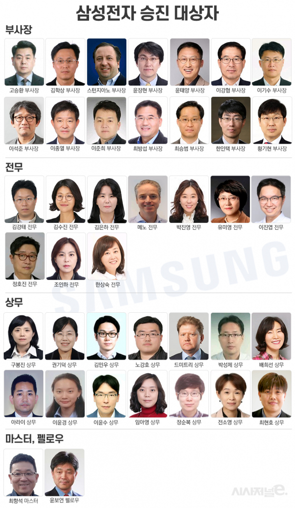 삼성전자, 임원승진 화두는 젊은 피·소프트웨어