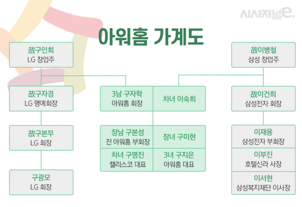 구지은이 깬 범LG家 금녀의 벽···아워홈에서 가능했던 까닭