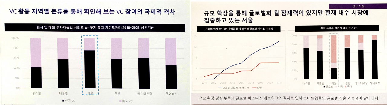 [현장] K-스타트업들, 글로벌 진출 원한다면 Try Everything!