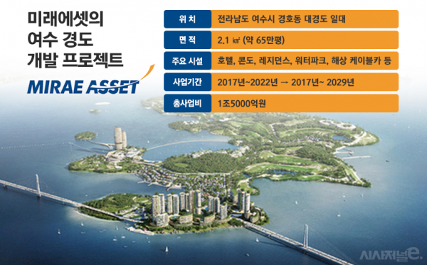 미래에셋, 경도 개발 재추진 고심···원점재검토 장기화되나