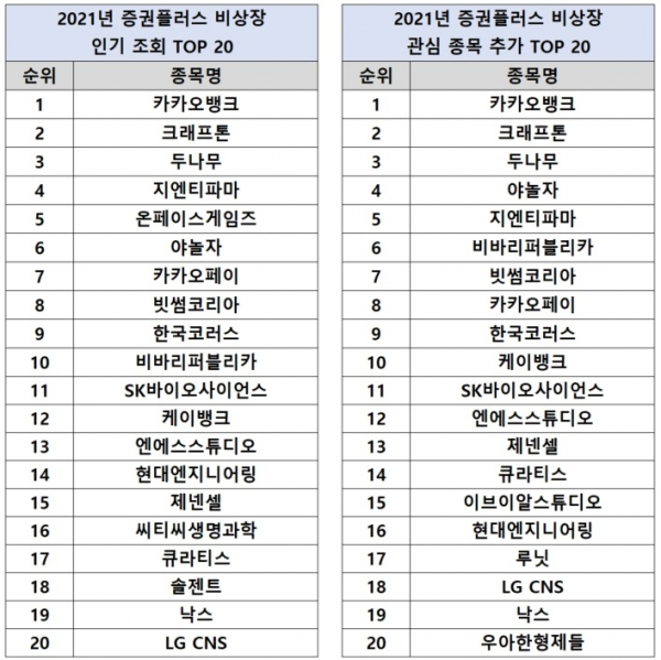 IPO 활황에 거래 안정성 강화···비상장 주식 투자 대세될까