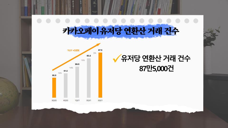 [영상] 나락간 카카오페이 주가, 회복 가능할까
