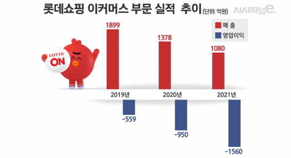 이례적 반성문 썼던 롯데쇼핑, 롯데온 올해는 부진 떨칠까