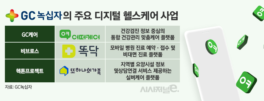 유비케어·아이쿱 품은 녹십자홀딩스···어떠케어로 디지털 헬스케어 본격 시동