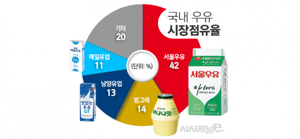 [현장] 부분 파업 서울우유, 유통업계는 장기화 우려