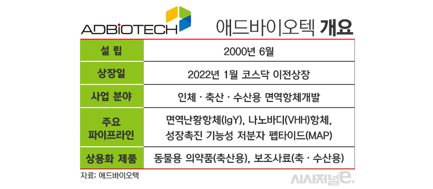 면역항체 개발사가 농산물 유통 플랫폼 최대주주 된 이유는?