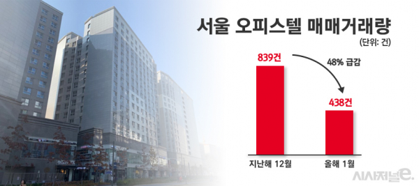 오피스텔 청약 방법