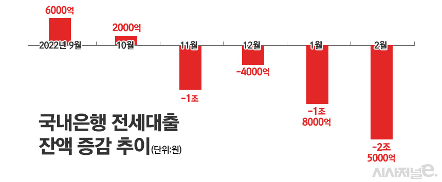 카카오뱅크 전월세 보증금 대출