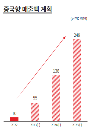마이크로투나노, 낸드용 부품 넘어 사업 다각화 추진