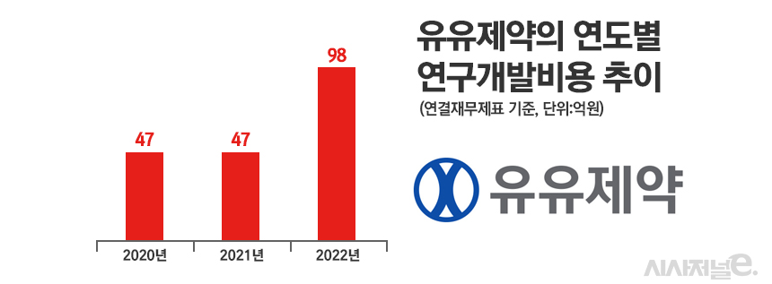 안구건조증藥 임상 주목···한올, 3수까지 갈까 vs 유유, 2상 결과 관심