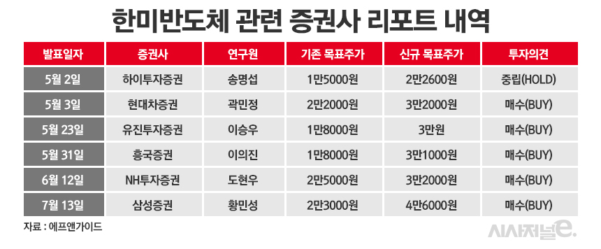 한미반도체, 배터리 아저씨 공개 저격에도 주가 고공행진