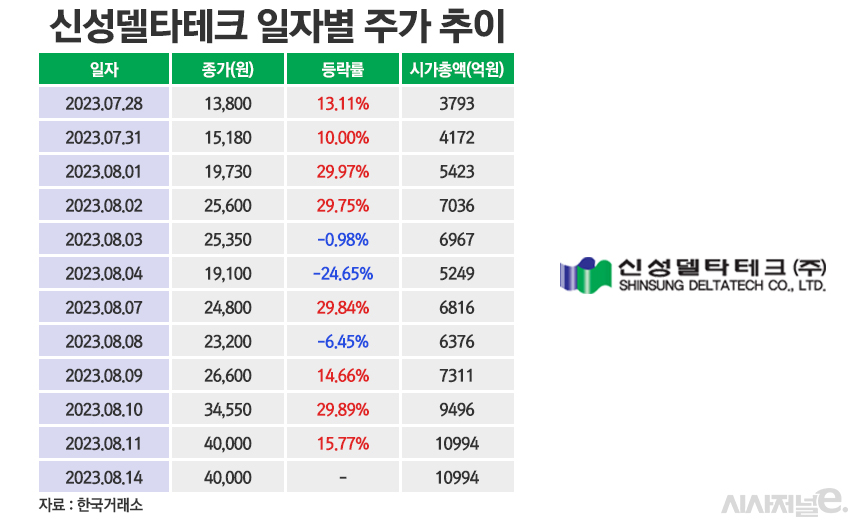 초전도체 대장주 신성델타테크는 어떤 회사?
