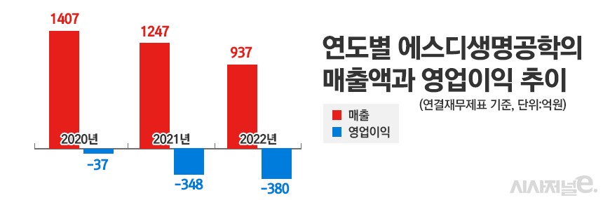 대원제약, 화장품업체 에스디생명공학 인수로 사업다각화 완성할까