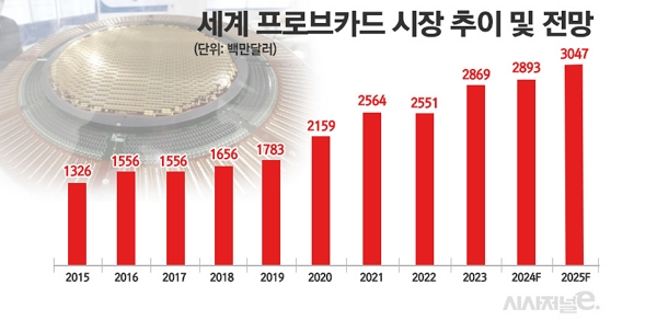 [인터뷰] 이준석 화인세라텍 연구소장 HBM 프로브카드용 핵심 부품 상용화 임박