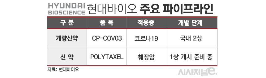 코로나19가 남긴 슬럼프··· 돌파구 찾는 국내 바이오 기업들