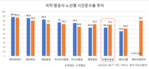 나성훈 부회장, 사내이사 등판···요동치는 티웨이항공 추스른다