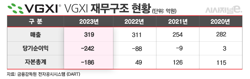 [위기의 바이오⑧] 진원생명과학 美 자회사 돈 먹는 하마 될 우려