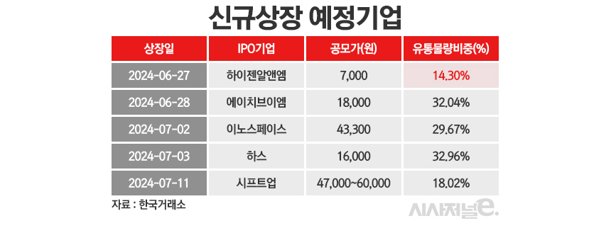 품절주 하이젠알앤엠 상장 D-1···용두사미 공모주 분위기 반전할까