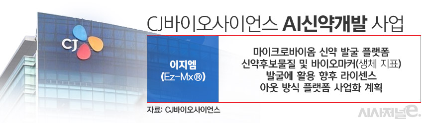 SK바이오팜·CJ바사 AI 신약 개발 꽂힌 이유