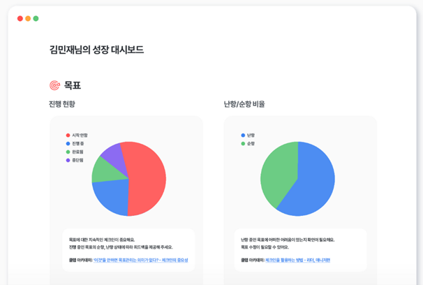 성과관리 솔루션 클랩…모듈형 맞춤형 HR 서비스 눈길