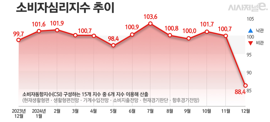 정부 신중론에도 힘 얻는 추경 필요성···단기부양 지양, 산업구조조정 집중해야