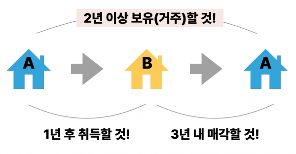 이사 갈 때도 절세 요령이...재테크 고수들만 아는 부동산절세법!
