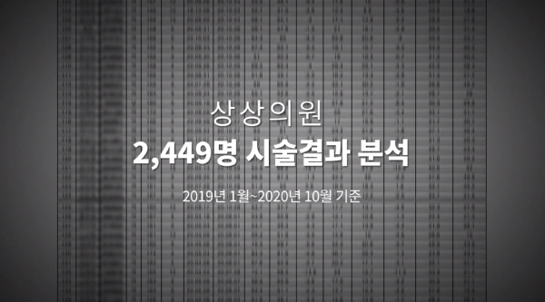 예쁨주의 상상의원, 인바디 통계자료 기반 체중감량 성공률 95% 달성