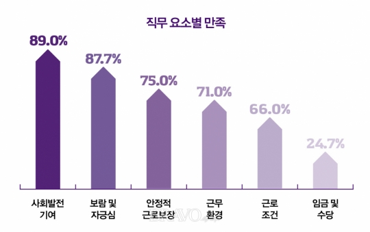 노인복지·돌봄 자격증 ‘先 사회복지사 後 요양보호사’가 효율적