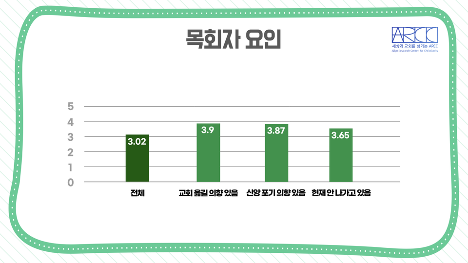 기독 청년들이 교회를 떠나는 이유