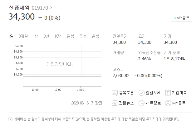 [클로로퀸 관련주]신풍제약·화일약품·일성제약 등 FDA 클로로퀸 코로나19 효과없어