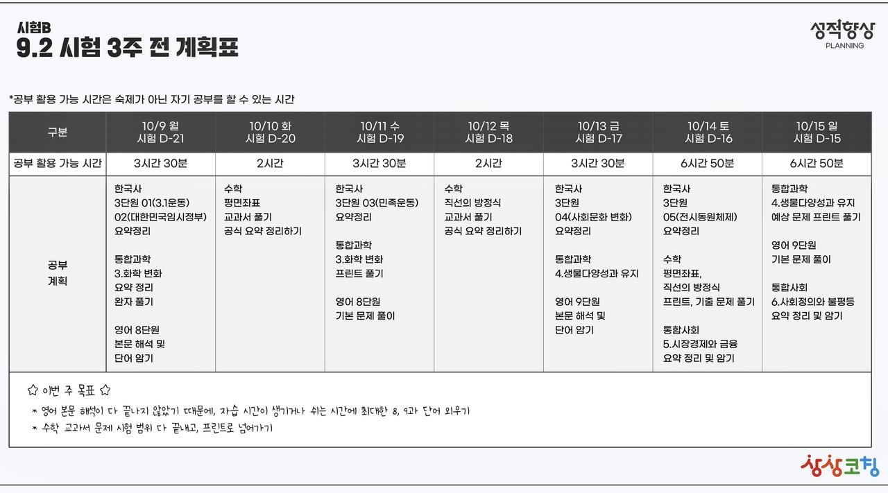 상상코칭, 플래닝 결합으로 학습관리 차별화