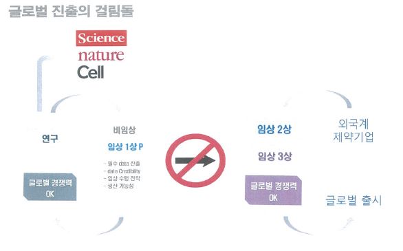 30년 뒤에도 카피약이나 팔까요?