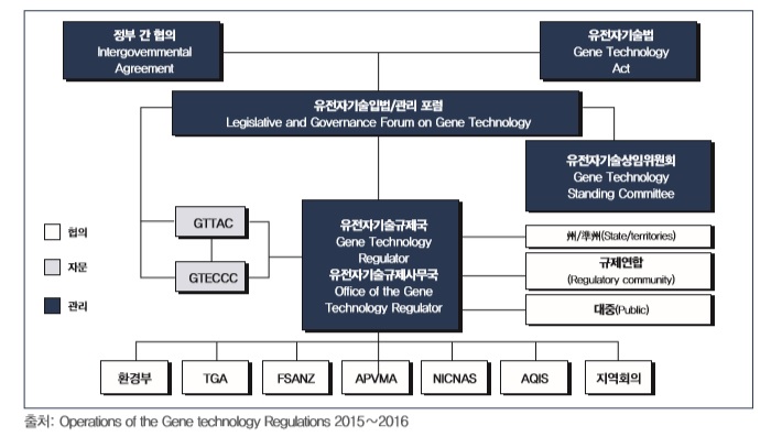 [기획]바이오안전성 백서 들여다보기⑤