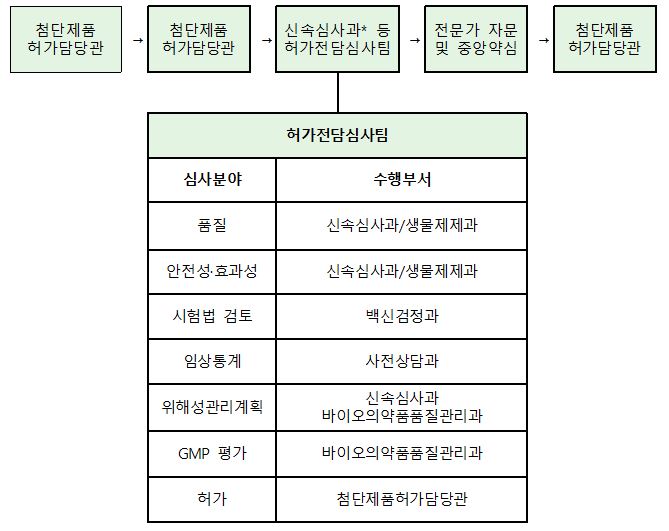 국내사들 코로나19 치료제·백신 경쟁력은?