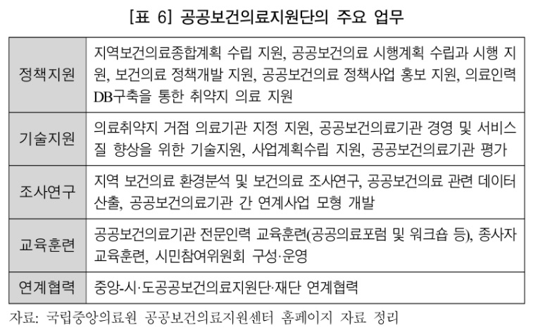 공공의료 중요성 높아지는데 공공보건의료지원단은 인력·예산 모두 부실