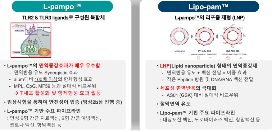 차백신연구소, 美 JP모건 헬스케어 컨퍼런스 참석