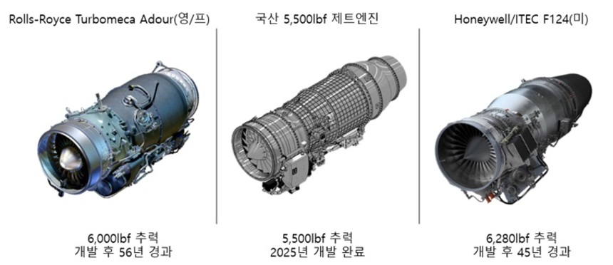 국산 제트엔진 개발 로드맵, 어디서부터 잘못된걸까